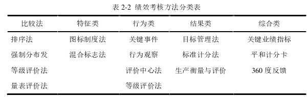 企业管理论文怎么写