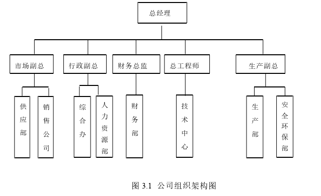 企业管理论文参考