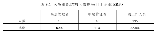 企业管理论文怎么写