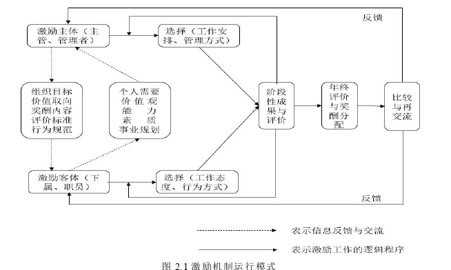 企业管理论文参考