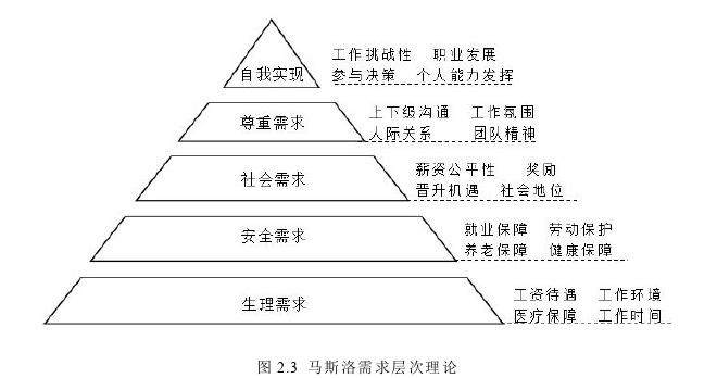 企业管理论文怎么写