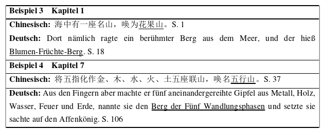 西班牙语论文怎么写