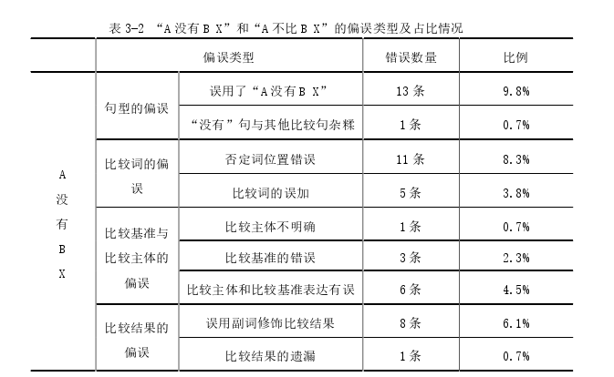 西班牙语论文怎么写