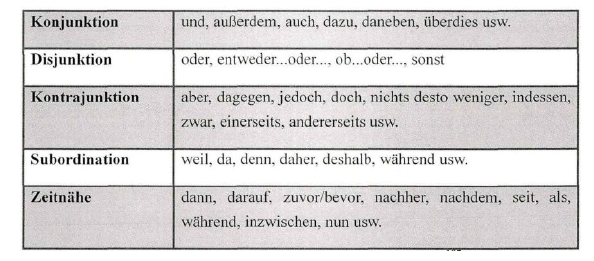 德语论文怎么写