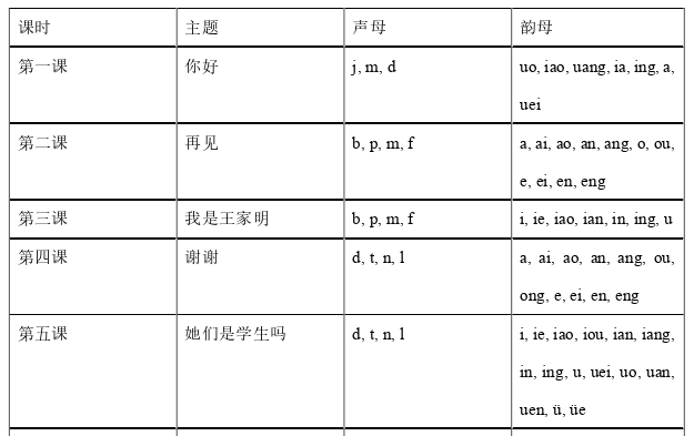 法语论文参考