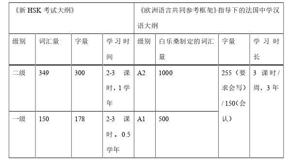 法语论文怎么写