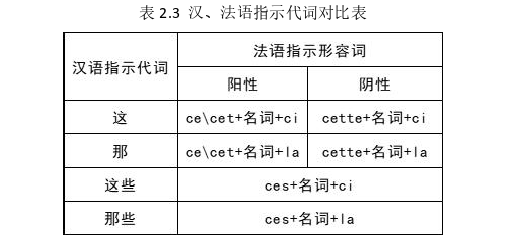 法语论文怎么写