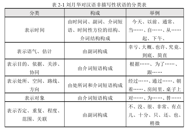 德语论文怎么写