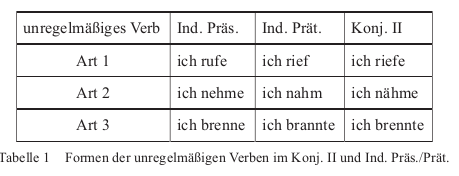 德语论文怎么写