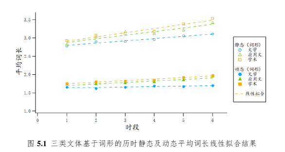 德语论文参考