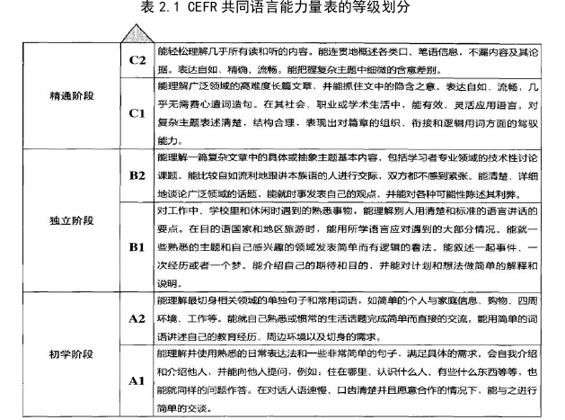 法语论文怎么写