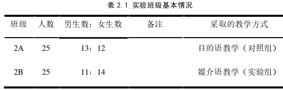 西班牙语论文参考