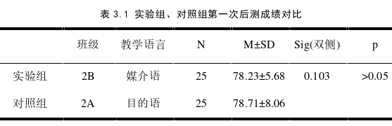 西班牙语论文怎么写