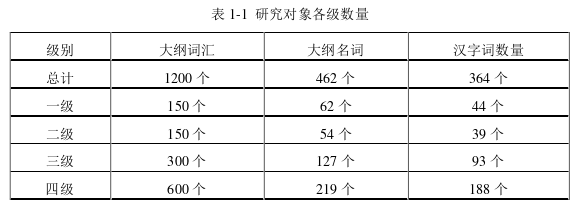 韩语论文参考