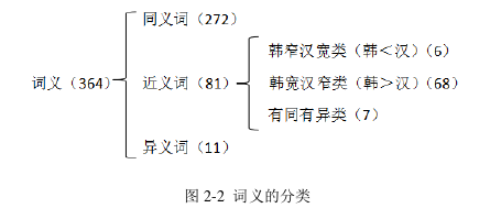 韩语论文怎么写