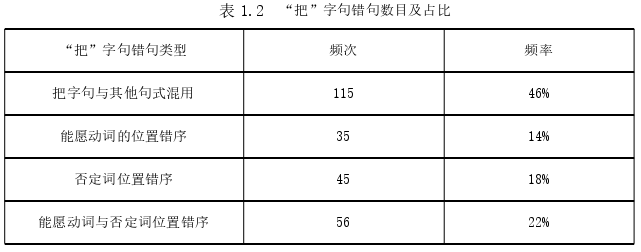 韩语论文参考