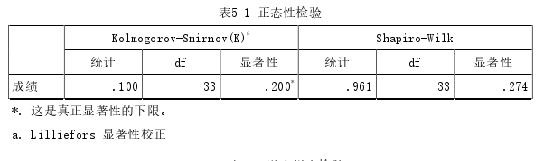 韩语论文参考