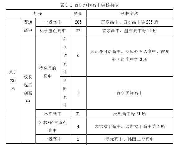 韩语论文怎么写