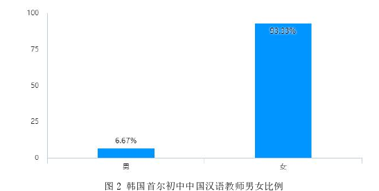 韩语论文怎么写