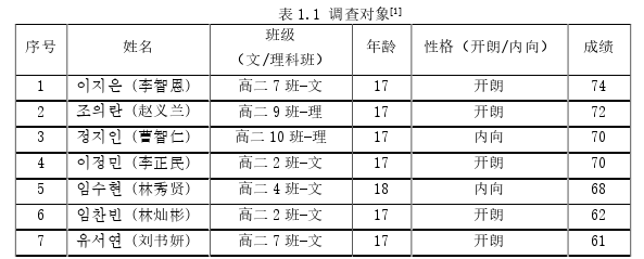 韩语论文参考