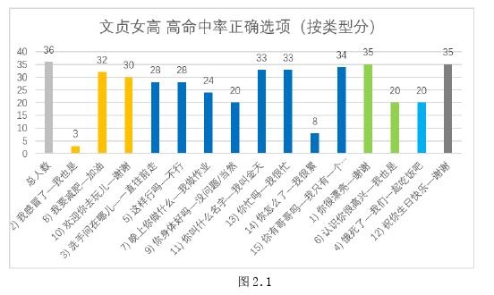 韩语论文参考