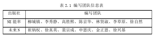 韩语论文参考