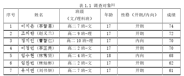 韩语论文参考