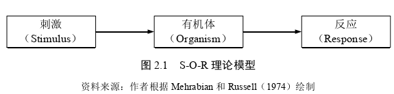 企业管理博士论文参考