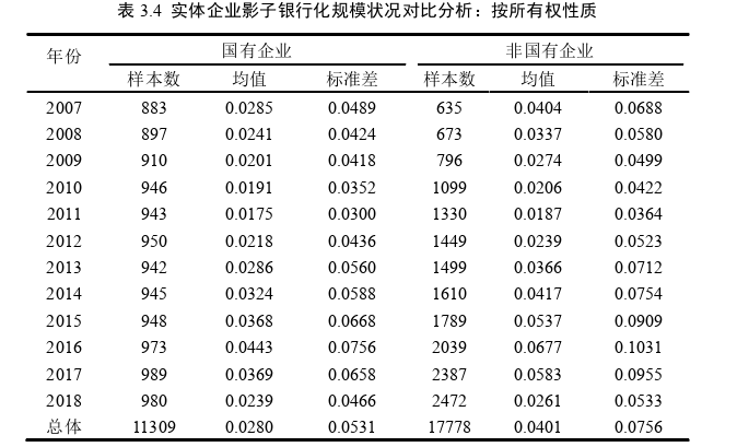 企业管理博士论文怎么写