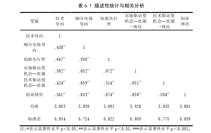 企业管理博士论文参考