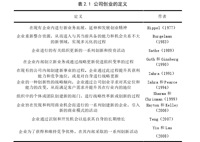 企业管理博士论文怎么写