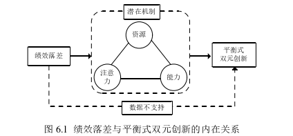 企业管理博士论文参考