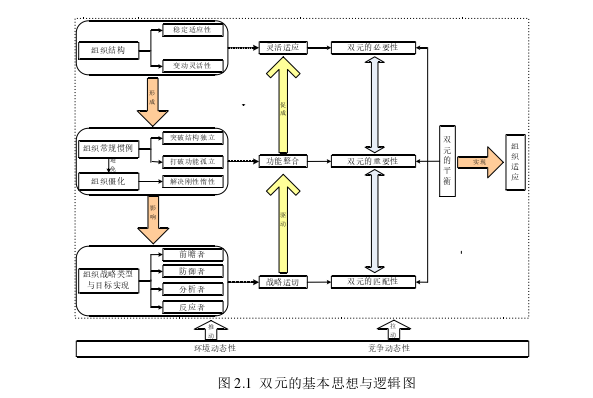 企业管理博士论文怎么写