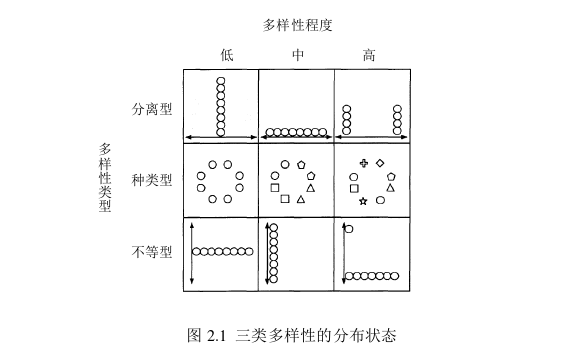 企业管理博士论文参考