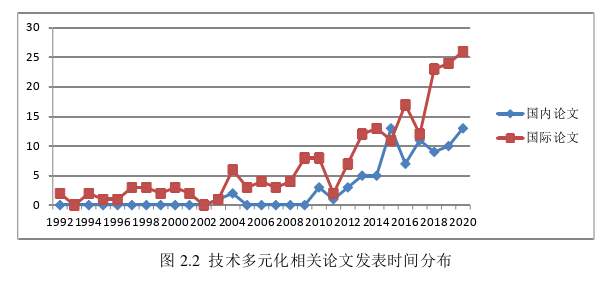 企业管理博士论文怎么写