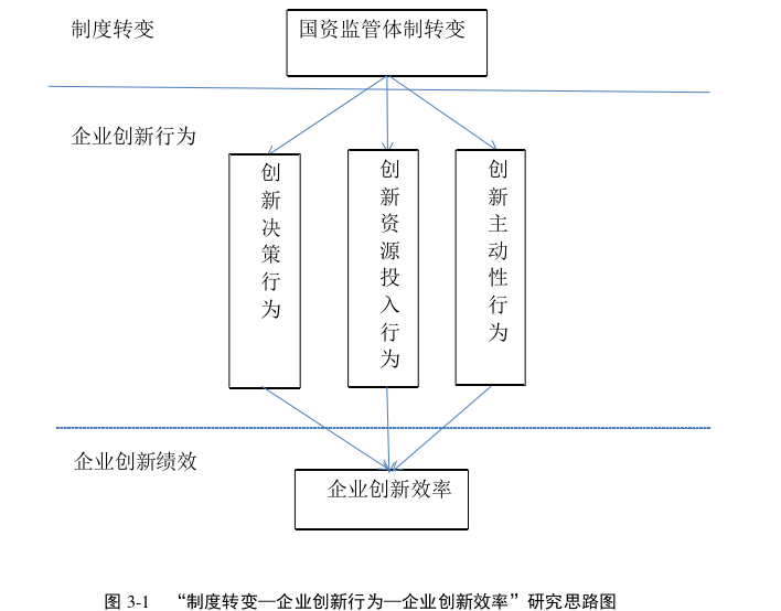 企业管理博士论文参考