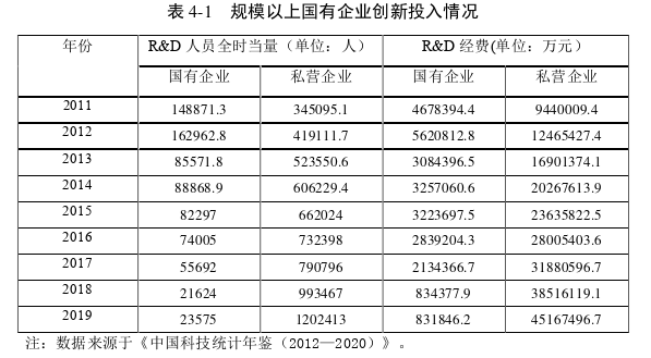 企业管理博士论文怎么写