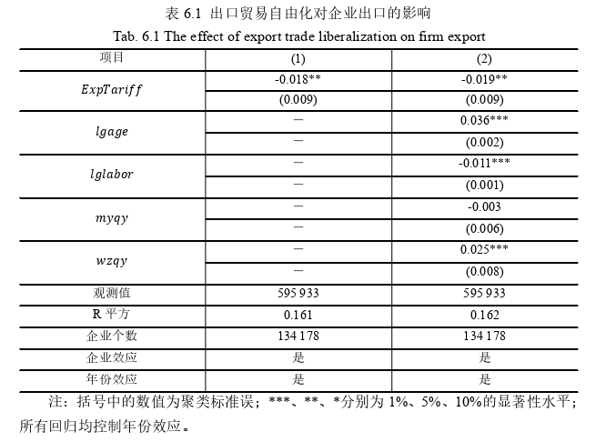 企业管理博士论文参考