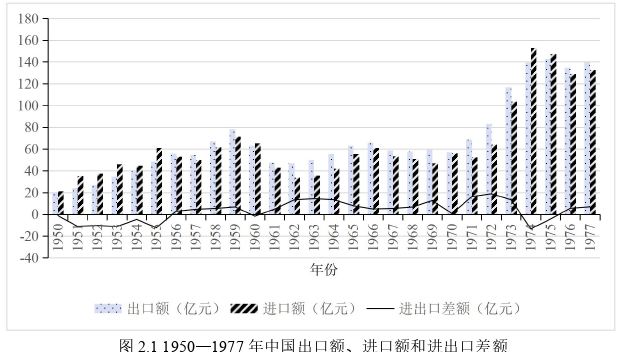 企业管理博士论文怎么写