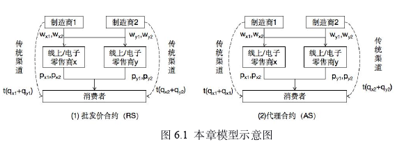 企业管理博士论文参考
