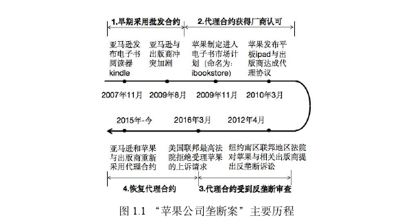 企业管理博士论文怎么写