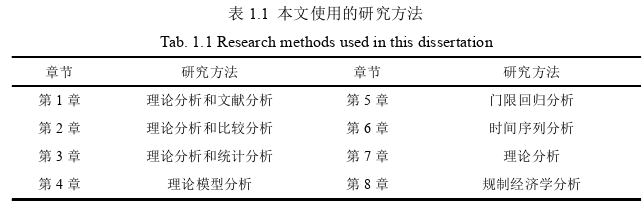 企业管理博士论文参考