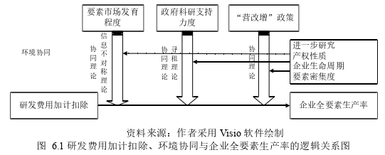 企业管理博士论文参考