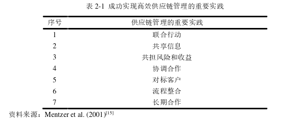 企业管理博士论文参考