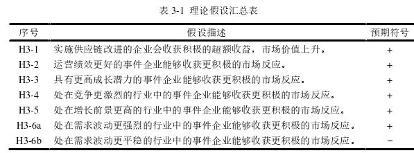 企业管理博士论文怎么写