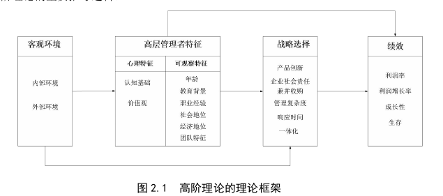 企业管理博士论文怎么写