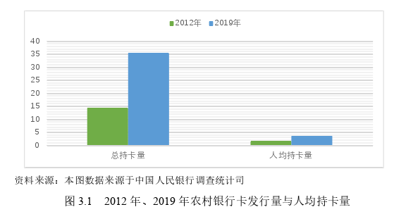 金融博士论文怎么写