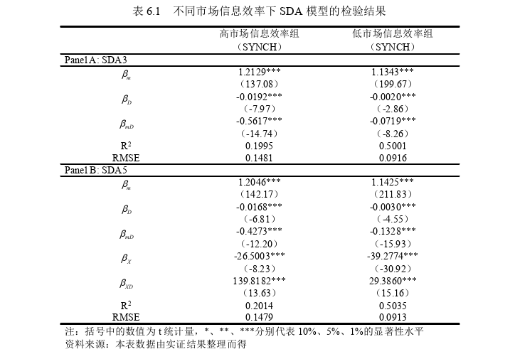 金融博士论文参考