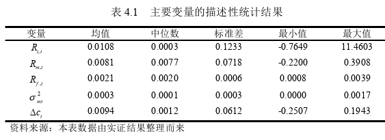 金融博士论文怎么写