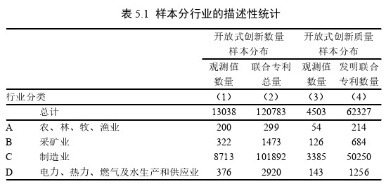 金融博士论文参考